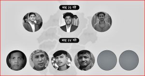 जेन-जी आन्दोलन : सुदूरपश्चिमका ९ जीवनको समाप्ति, आँशु र पीडामा डुबेका परिवारहरू