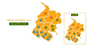 सुदूरपश्चिममा समानुपातिकमा रास्वपा १०, कांग्रेस ४ क्षेत्रमा अगाडी हुँदा एमाले २ क्षेत्रमा सीमित